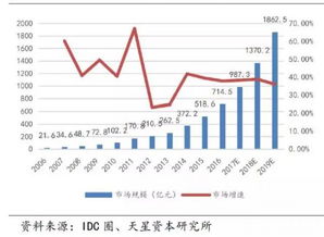 云計算驅動下的數據中心變革與電子商務運營服務新機遇