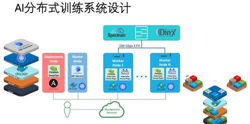 分布式AI訓練軟件棧與硬件棧技術詳解 基礎軟件技術服務的核心架構