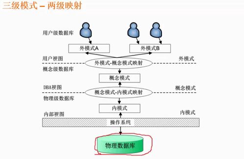 存儲管理與數據庫設計 基礎軟件技術服務的核心支撐